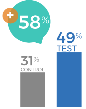 COVID-19 Oral Prescription Treatment Campaign 2024 - Likelihood to Get Vaccine at Walmart Pharmacy Graph
