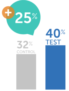 COVID-19 Oral Prescription Treatment Campaign 2023 - Definitely will ask a pharmacist about oral prescription treatment options to aid in COVID-19 recovery Graph