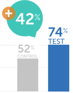 COVID-19 Oral Prescription Treatment Campaign 2024 - Likelihood to Talk to Pharmacist About COVID-19 Oral Rx Treatment Options Graph