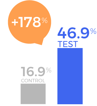 Computer OS Campaign 2021 - Likelihood to Purchase in Next 3 Months at Costco Graph