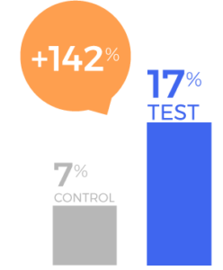 Smart TV Campaign 2019 - Likelihood to Purchase in Next 30 Days Graph