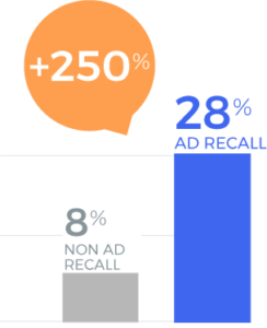 Tech Brand Campaign 2022 - Current Purchase Graph